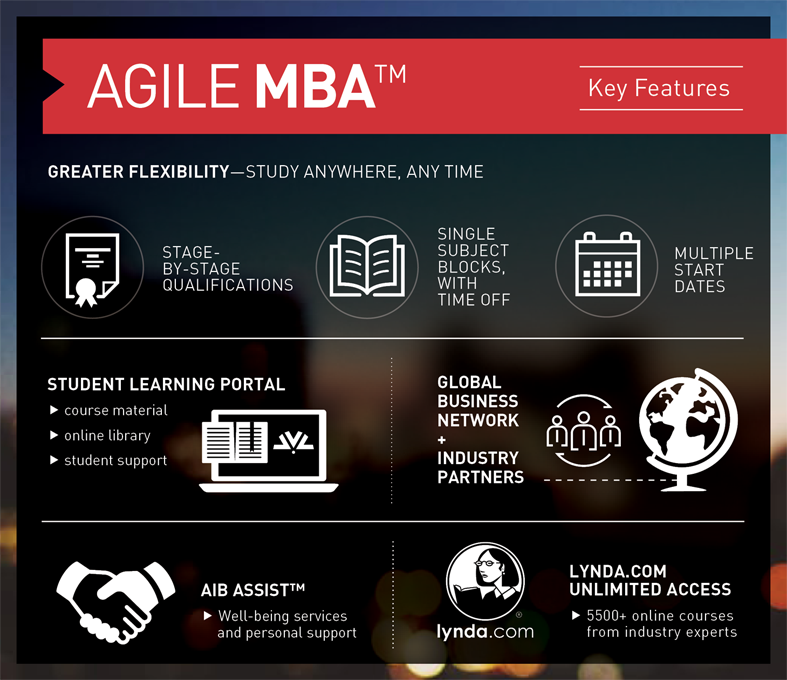 AIB Agile MBA
